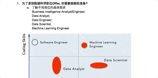 AI & Data Engineering Introduction